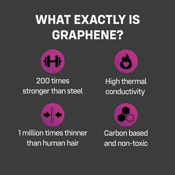 Презервативи з графеном ONE Flex Graphene Condom 3 шт, картонна коробка SX0783 фото